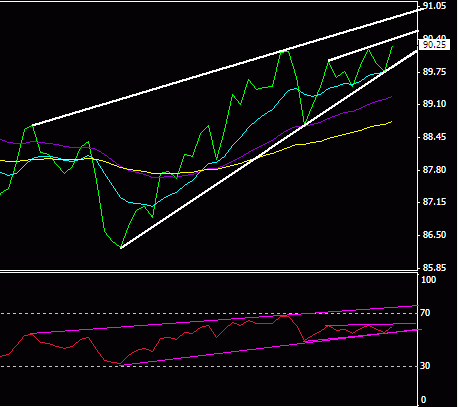 usd daily 10.23.gif